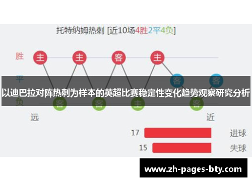 以迪巴拉对阵热刺为样本的英超比赛稳定性变化趋势观察研究分析