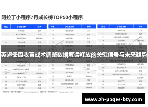 英超冬窗收官战术调整数据解读释放的关键信号与未来趋势