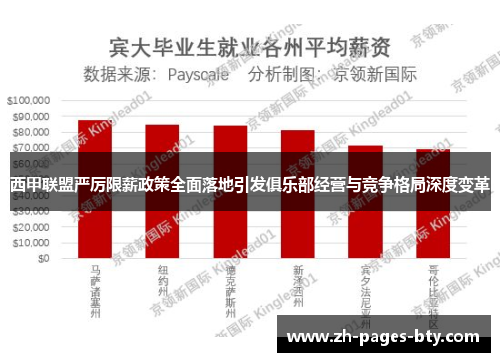 西甲联盟严厉限薪政策全面落地引发俱乐部经营与竞争格局深度变革
