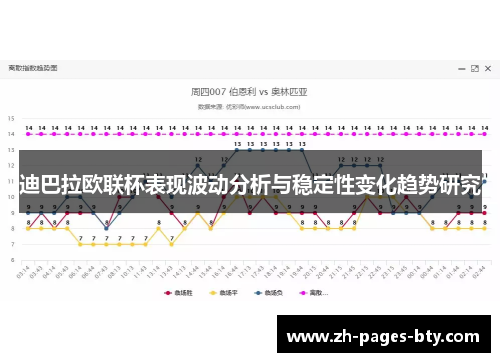 迪巴拉欧联杯表现波动分析与稳定性变化趋势研究 迪巴拉欧联杯表现波动分析与稳定性变化趋势研究